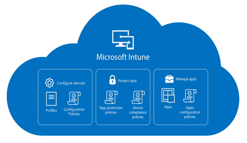 Microsoft Intune mobile device management and application management